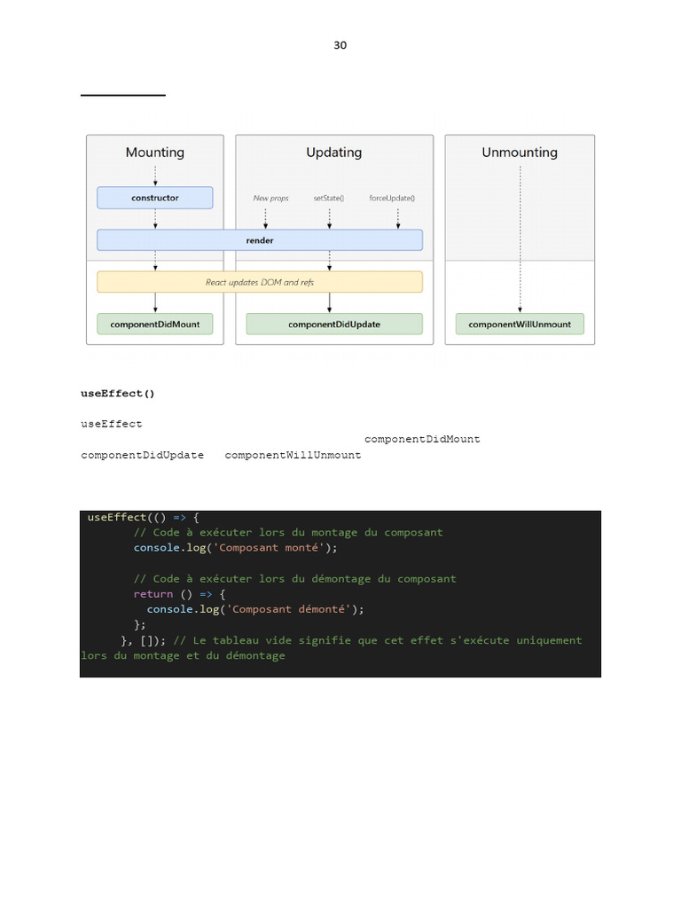 Comprendre useEffect en React | PDF | JavaScript | Internet