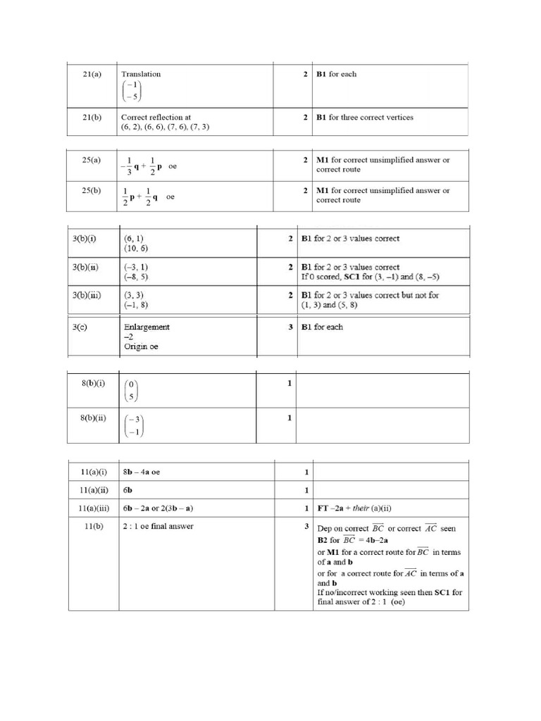 Practice 23-24 Ms | PDF