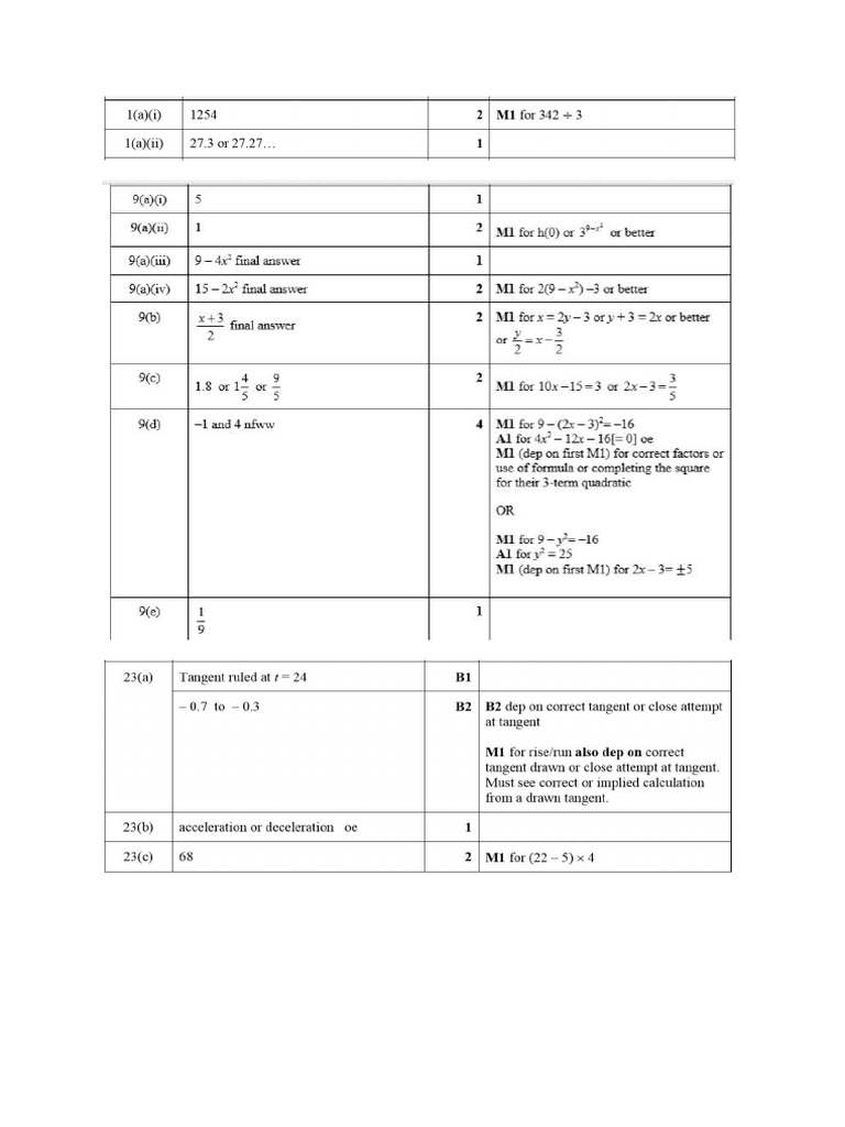 Practice 21-22 Ms | PDF