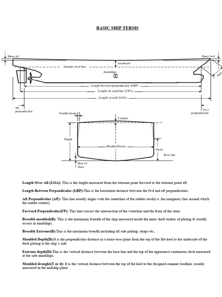 Key Ship Dimensions and Terminology | PDF | Hull (Watercraft) | Deck (Ship)