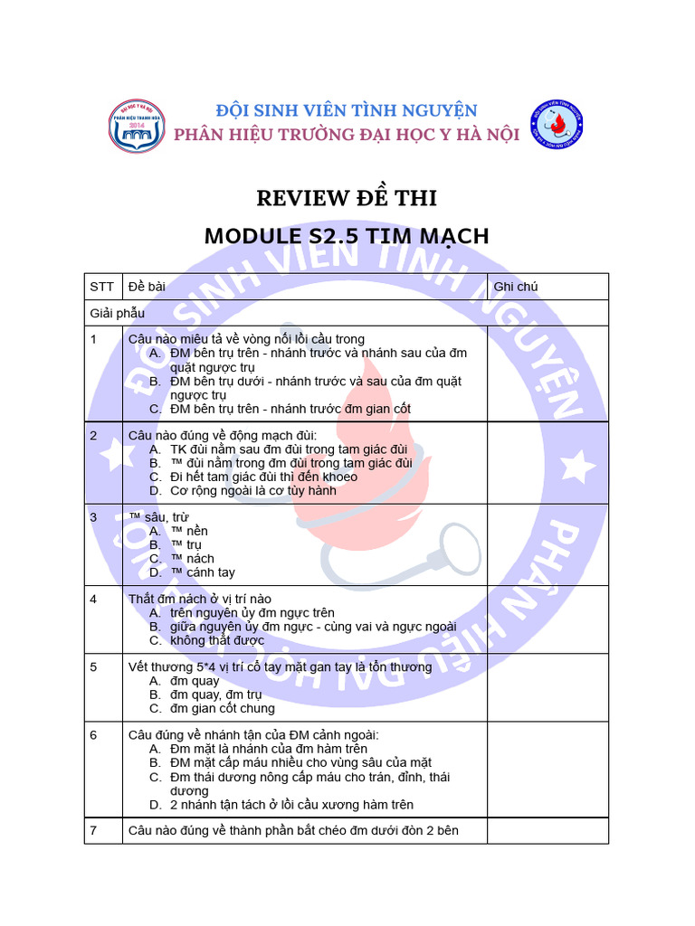 Module S2.5 Tim Mạch: Review Đề Thi | PDF