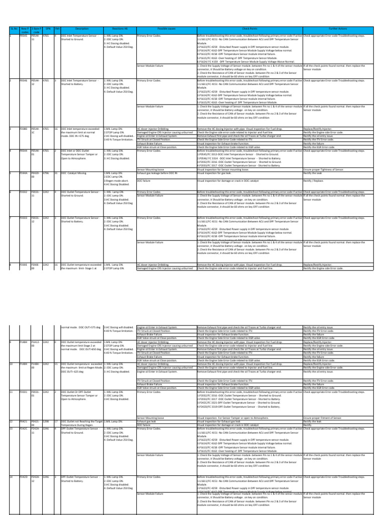 Cummins Error Code Troubleshooting Guide | PDF | Electrical Connector ...