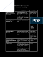 Project Planning - March 2012