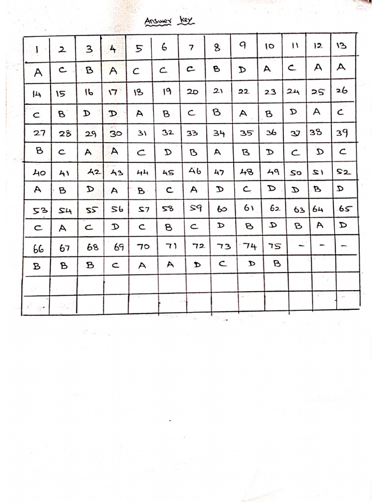 De Answer | PDF
