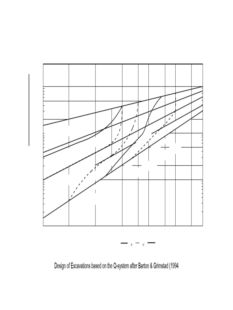 Rock Mass Quality and Support Design | PDF | Concrete | Composite Material