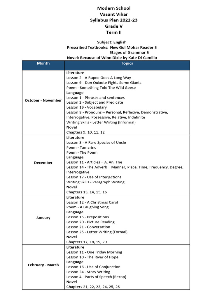 Term II Syllabus GR V - 2022-231665476568 | PDF | Subject (Grammar ...
