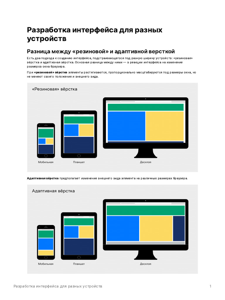Cheat Sheet Developing An Interface For Different Devices | PDF