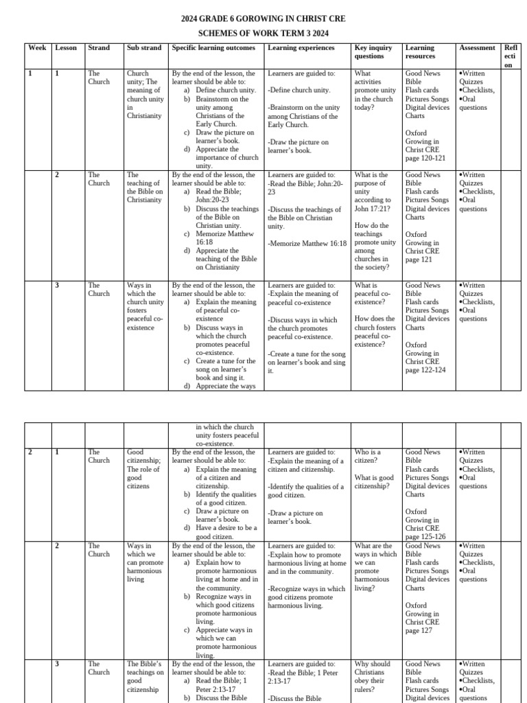 Grade 6 Term 3 Cre Schemes | PDF | The Gospel | Substance Abuse