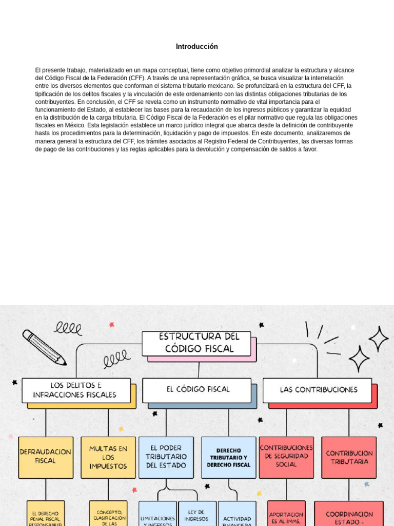 Estructura del Código Fiscal de la Federación | PDF | Fiscal | Justicia