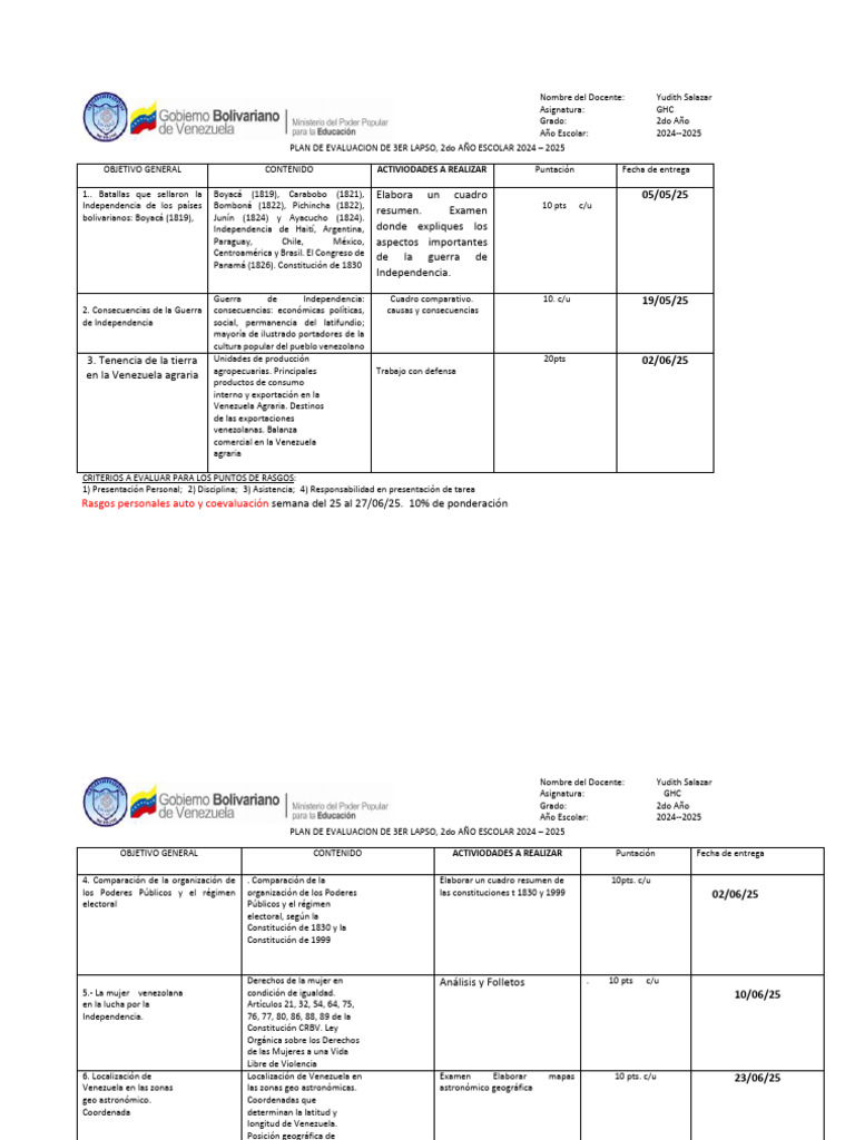 Plan de Evaluacion 2do Año 3er Lapso de GHC y Arte 24.25 | PDF | Venezuela