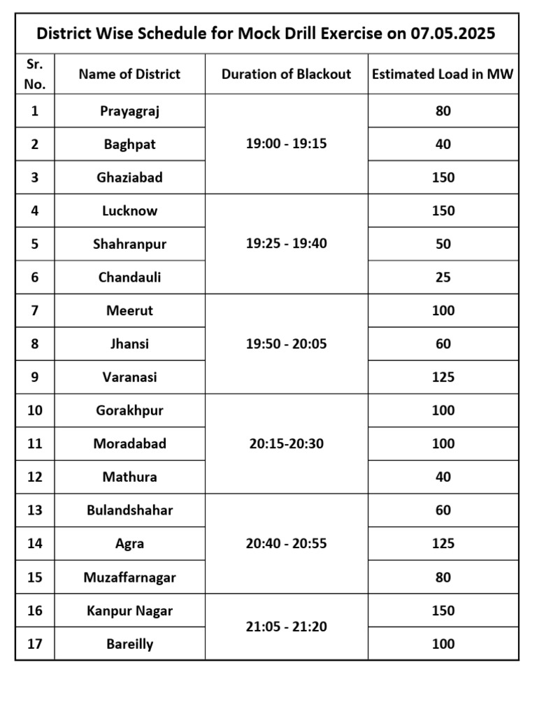 Mock Drill Schedule | PDF