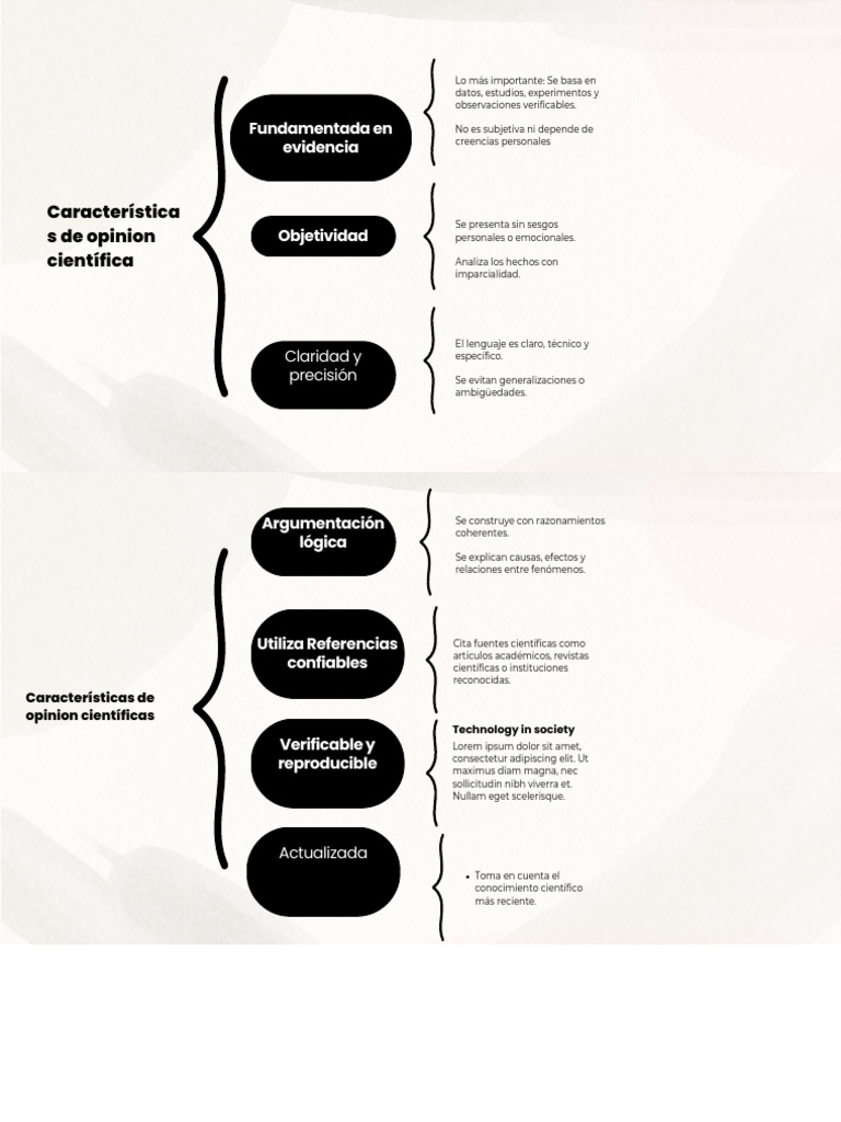 Beige and Black Minimalist Simple Synoptic Chart Outline Mind Map ...
