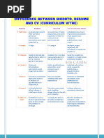 Command Verb Definitions and Examples | PDF | Argument | Evaluation
