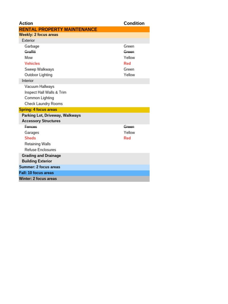 Rental Property Maintenance Checklist | PDF | Building Engineering