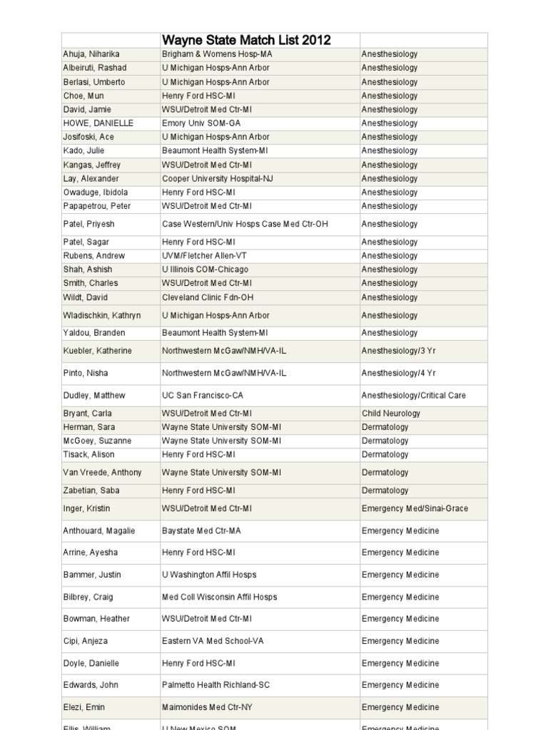 Wayne State Match List 2012 PDF Medicine Health Sciences