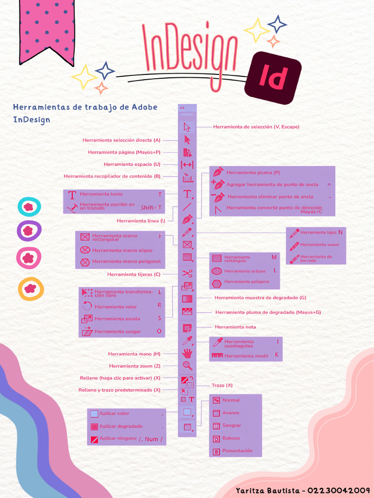 Infografía de Adobe InDesign | PDF