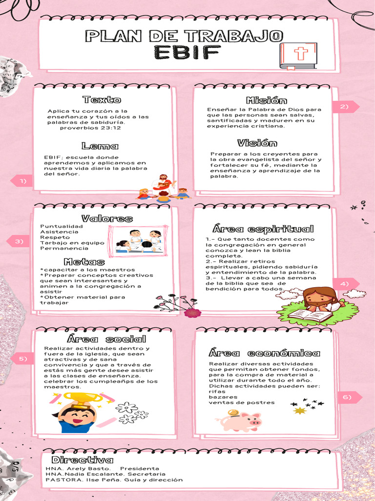 Infografía de Proceso Notas de Papel Aesthetic Rosa Blanco | PDF ...