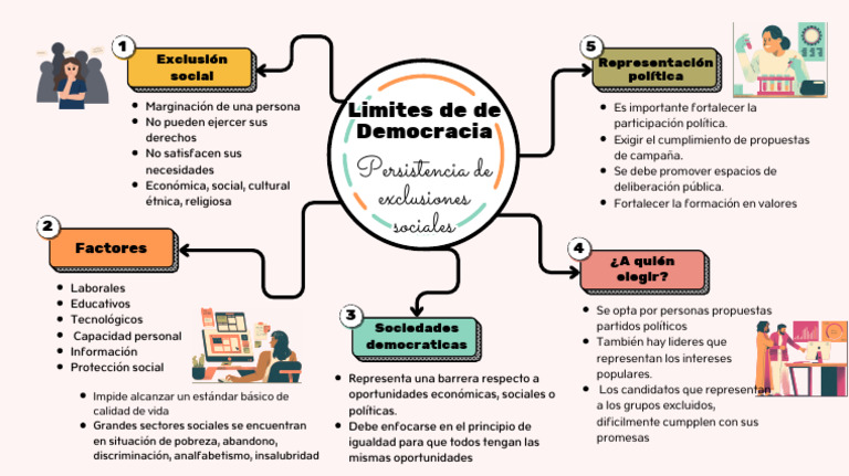 Límites de la Democracia y Exclusión Social | PDF | Exclusión social ...