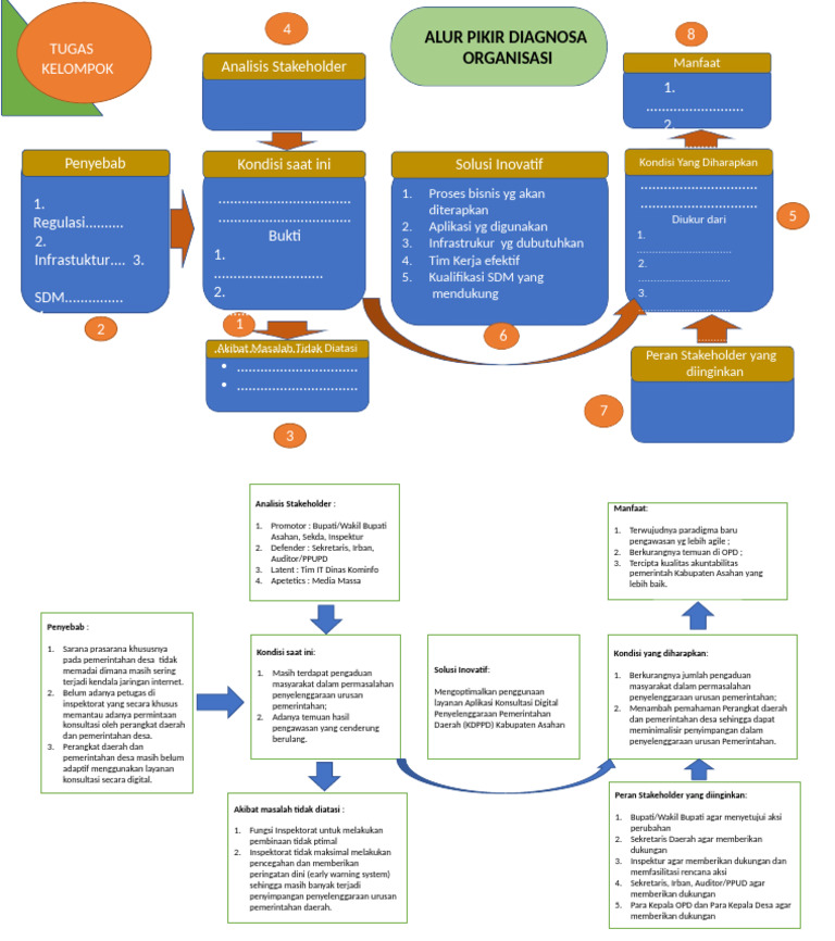 Alur Pikir Diagnosa Organisasi | PDF