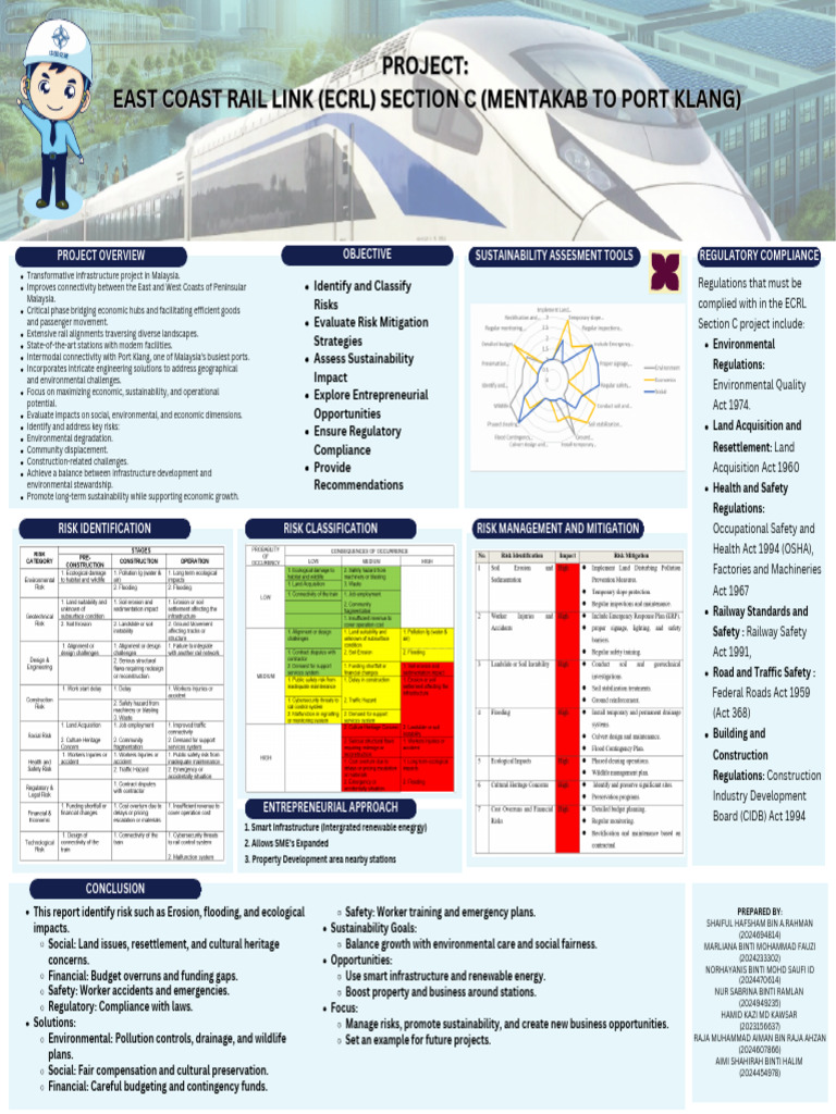 Project ECRL Section C (Mentakab To Port Klang) (3200 X 2000 PX) (3 ...