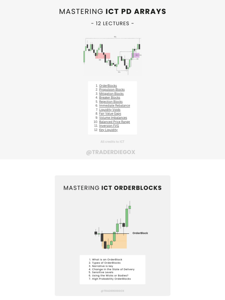 Understanding ICT PD Arrays and Blocks | PDF | Market Trend | Market ...