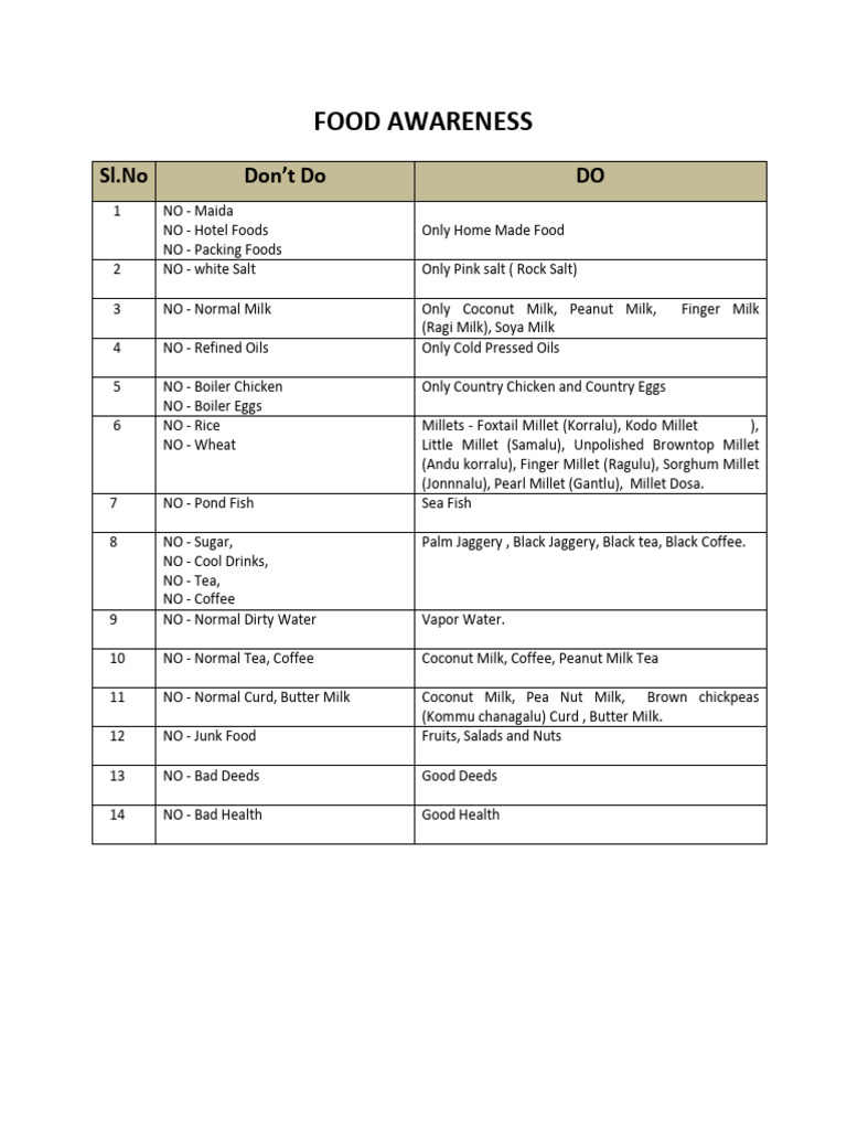 Food Awareness | PDF