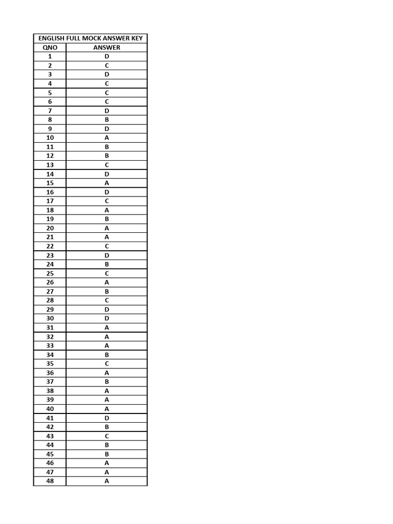 ENGLISH FULL MOCK NO. 06 ANSWER KEY | PDF