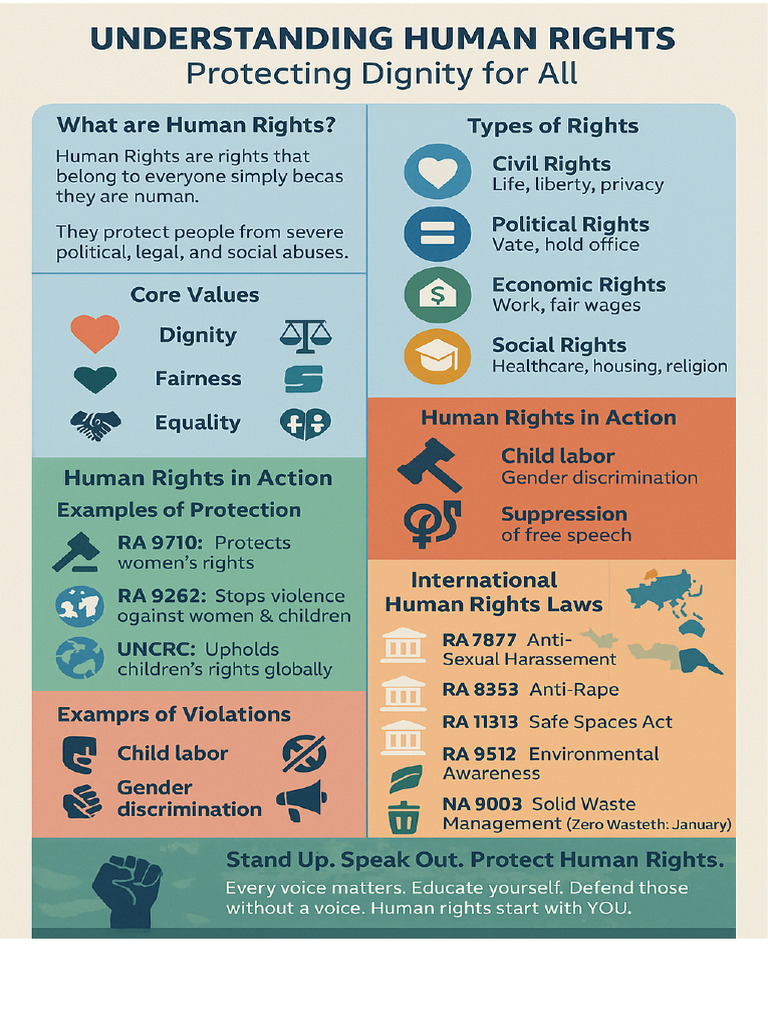 Human Rights | PDF