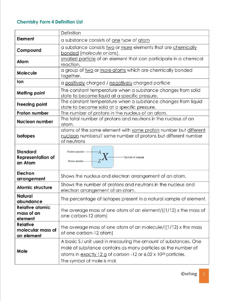 Chemistry Definition+ | PDF