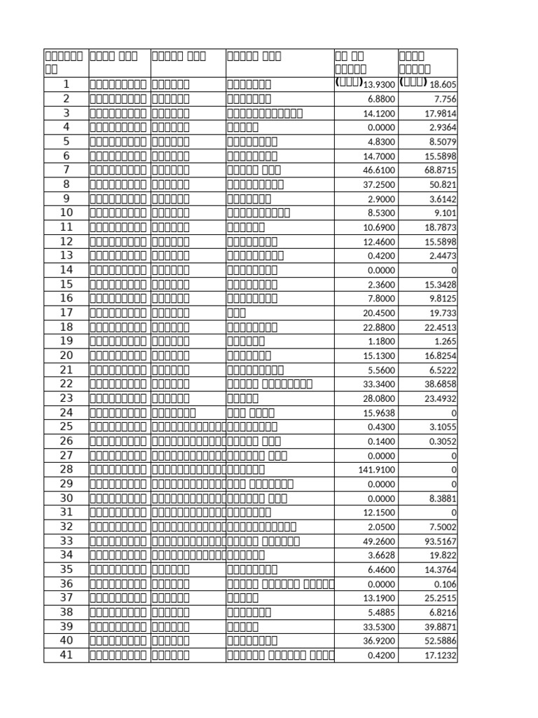 Rs City Comparison Momin Final | PDF