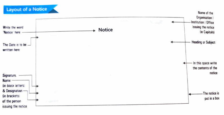 Notice Layout Guidelines | PDF