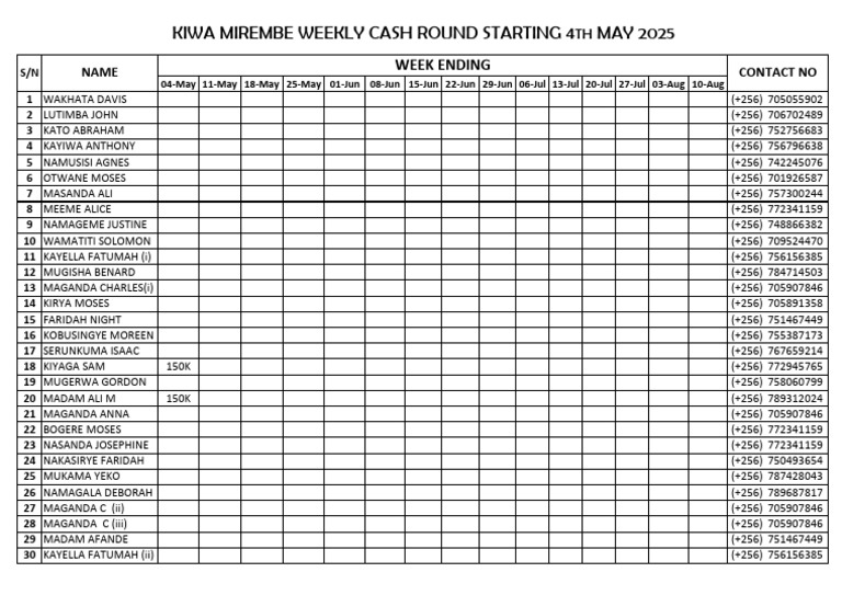 KIWA MIREMBE Weekly Cash Round List | PDF