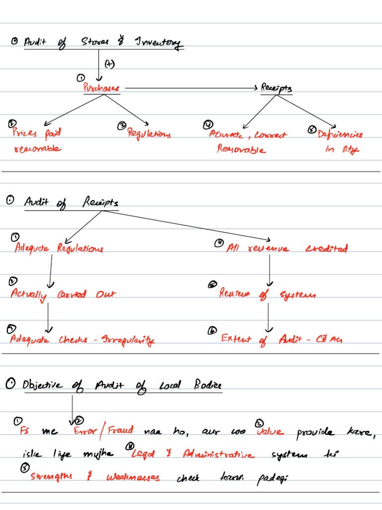 Diff Types of Entities | PDF | Business | Business Economics