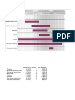 Grafico de Gantt