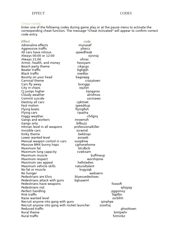 GTA San Andreas Cheat Codes List | PDF