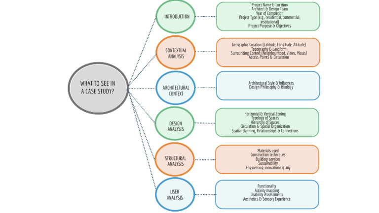 Key Elements of Case Study Analysis | PDF