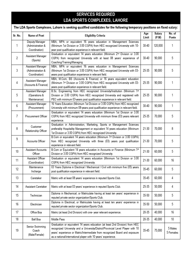 LDA Sports Complex Job Openings 2025 | PDF | Educational Stages