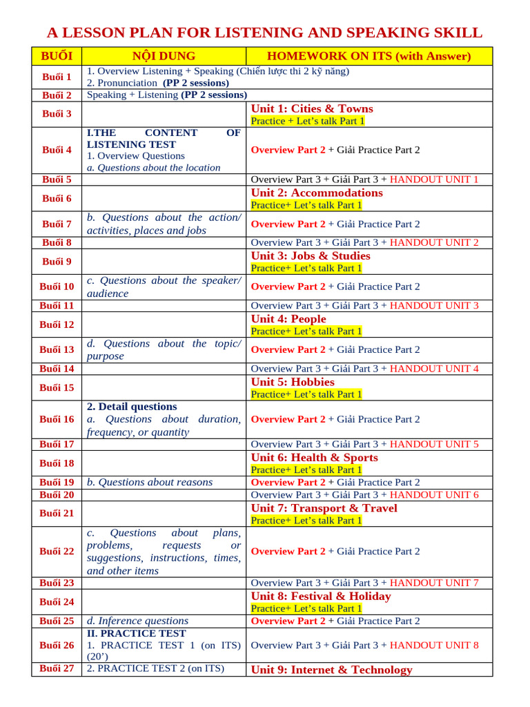 Listening and Speaking Lesson Plan | PDF | Human Communication | Learning