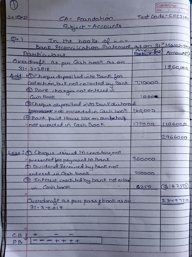 Accounts Unit Test | PDF