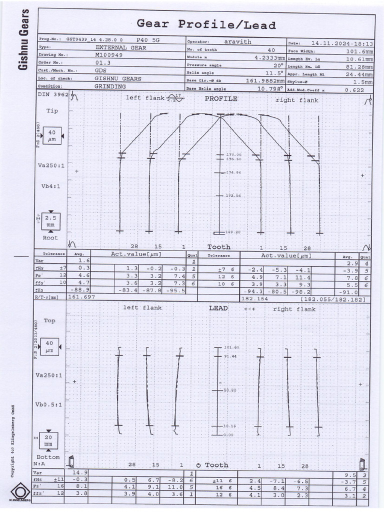 Gear Report | PDF