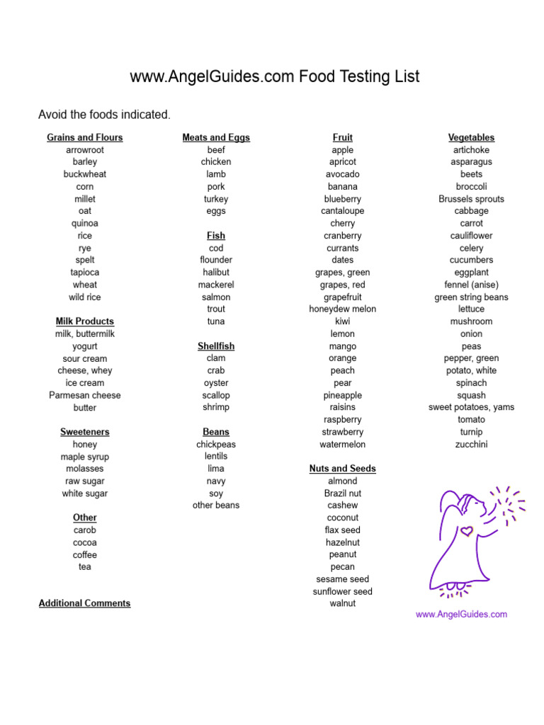 Angelguides Food Testing List | PDF | Foods | Cuisine