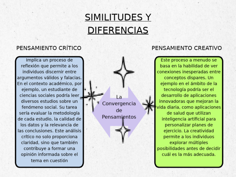 Diferencias entre pensamiento crítico y creativo | PDF