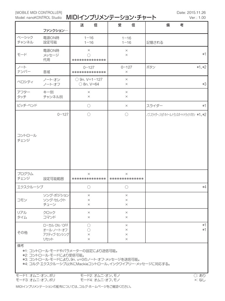 Nanokontrol Studio Midi Chart J | PDF
