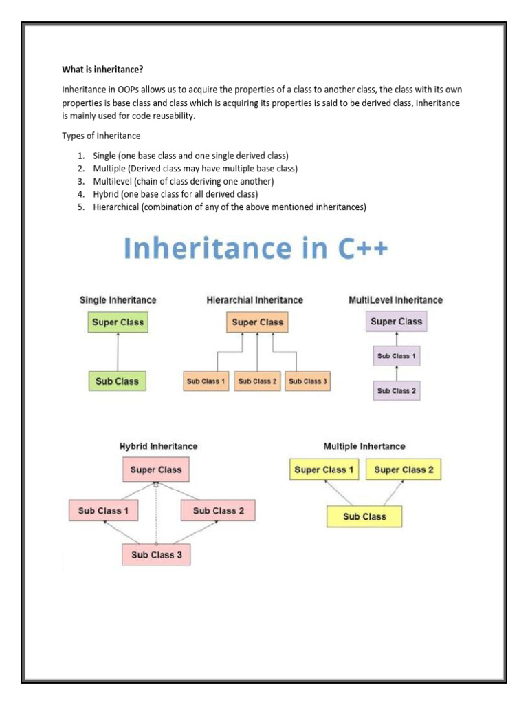 Understanding Inheritance in OOP | PDF