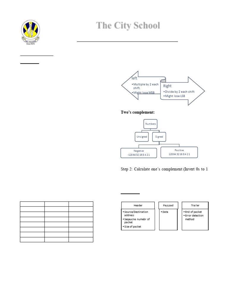 Study Sprint - CS Handout 2025 Examinations | PDF | World Wide Web ...