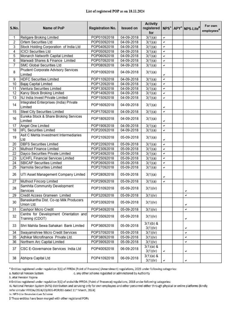 Registered NPS POP List as of 2024 | PDF | Economy Of Asia | Companies ...