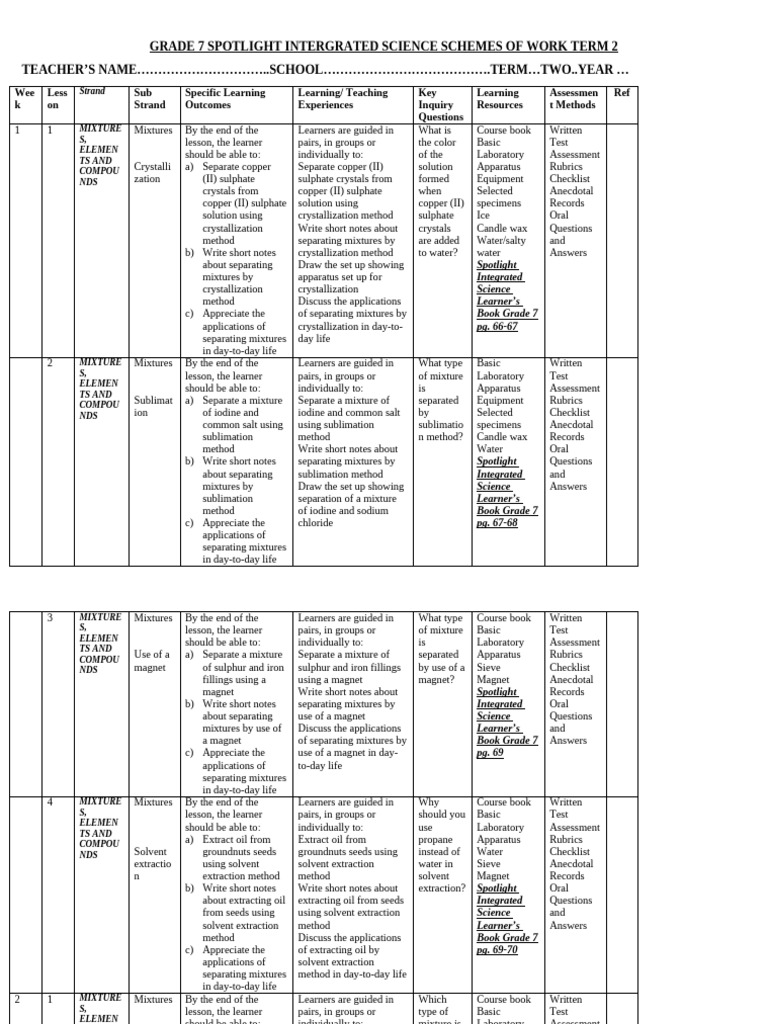 Grade 7 Integrated Science Term 2 Plan | PDF | Ph | Menstruation
