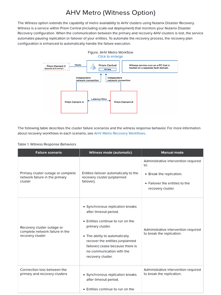 AHV Metro Availability with Witness VM | PDF | Computer Cluster ...