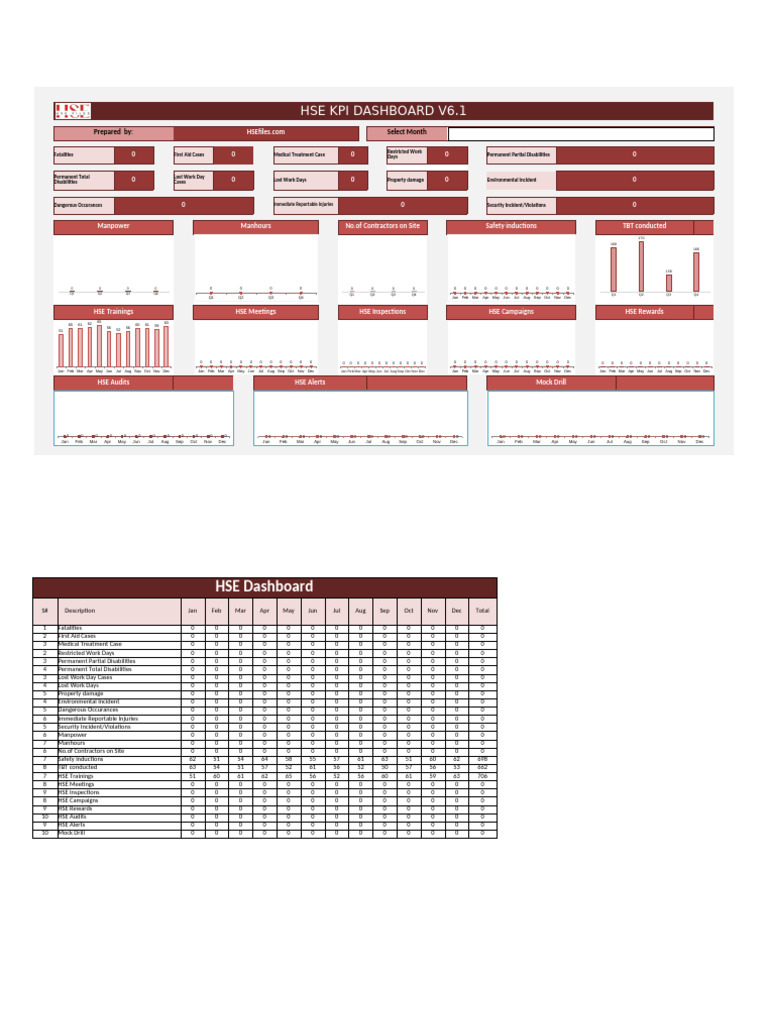HSE KPI Dashboard Overview V6.1 | PDF | Safety | Occupational Safety ...
