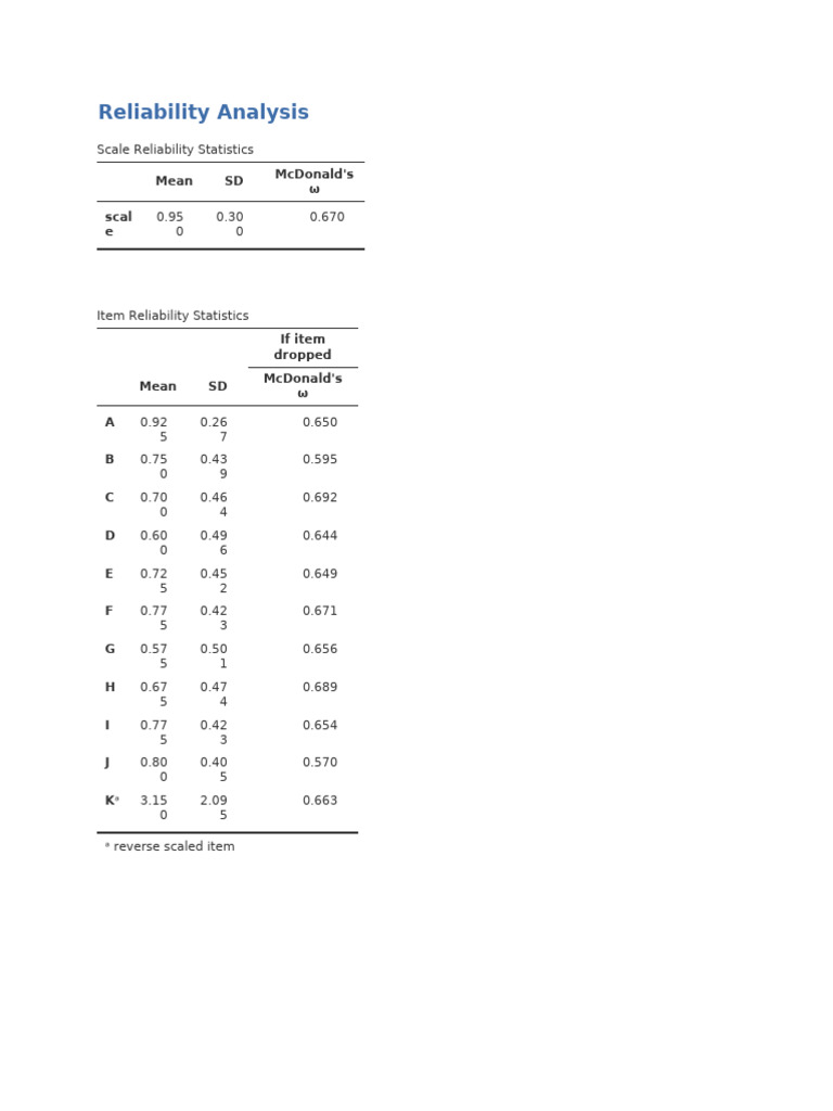 Naysu Meaning Reliability Analysis | PDF